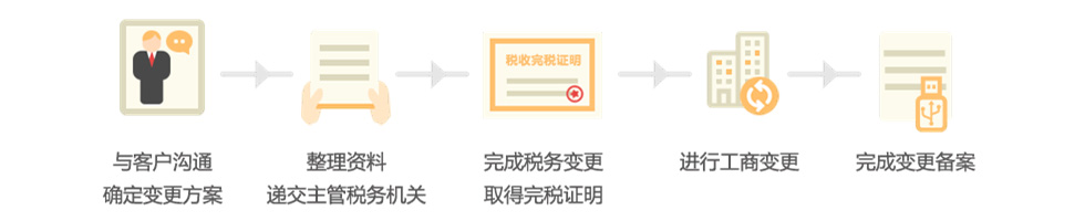 代办工商股权变更办理流程 代办工商股权变更办理流程